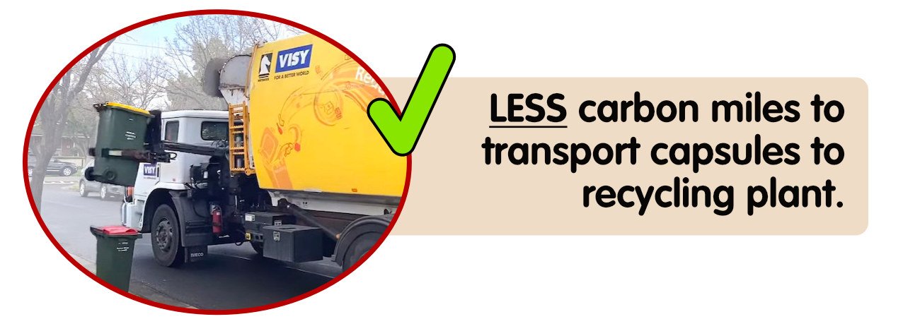 Less carbon miles to transport capsules to recycling plant